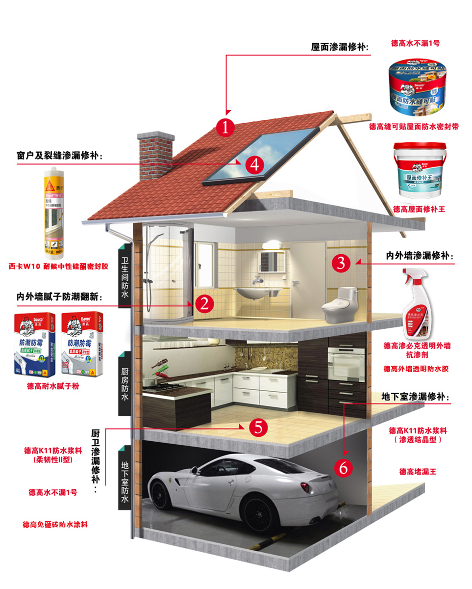 嘉陵区住宅渗漏修补系统解决方案