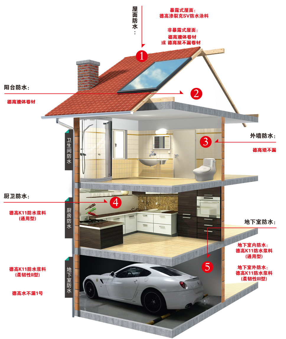 苍山县住宅整体防水解决方案