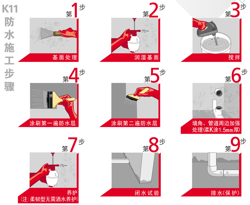 普格县住宅整体防水解决方案